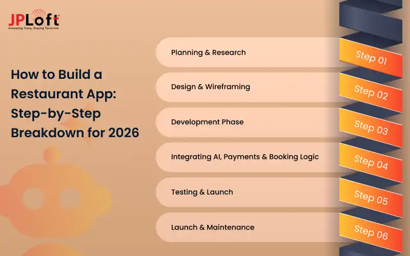 How to Build a Restaurant App